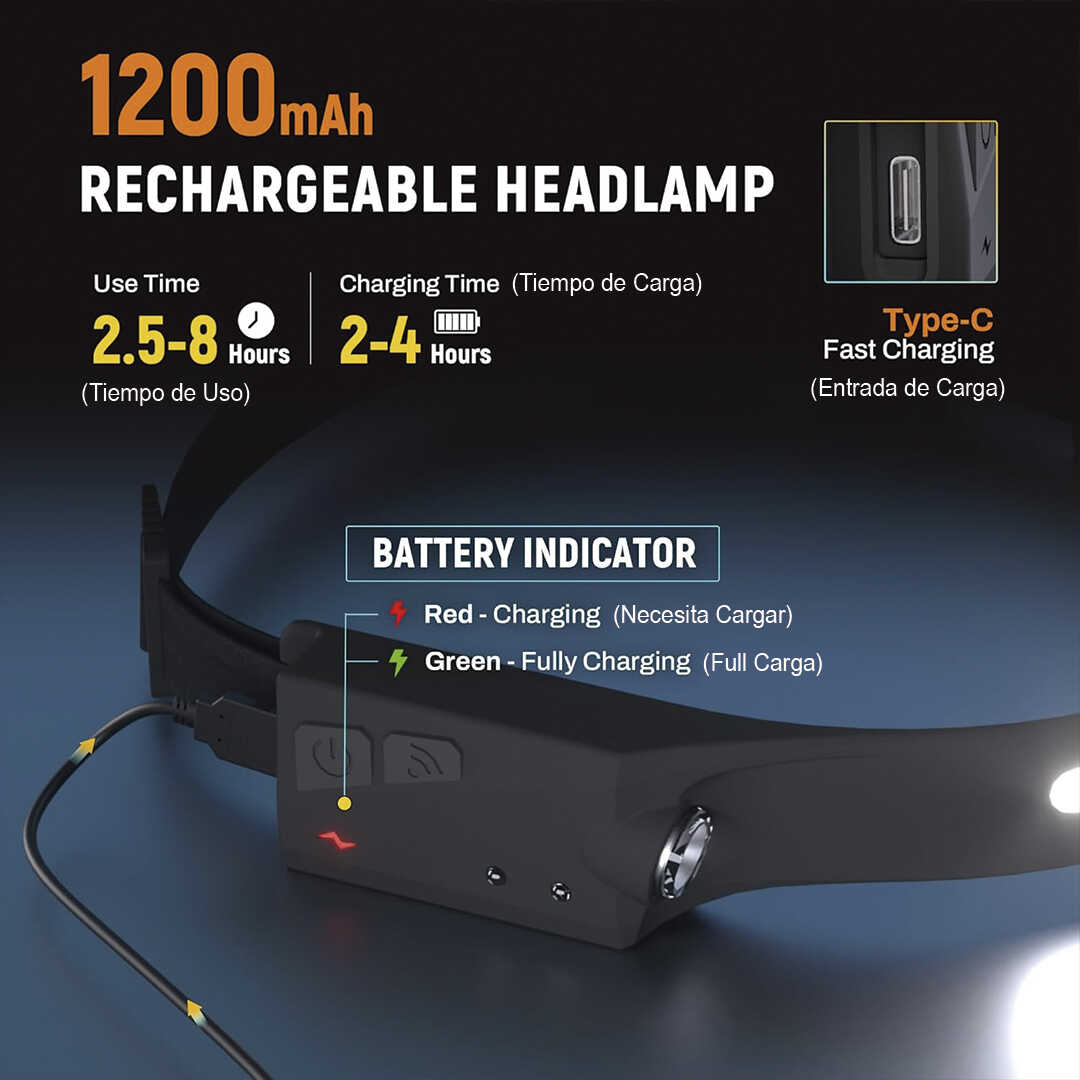 SensorBeam Pro® - LINTERNA PRO DE CABEZA CON SENSOR DE MOVIMIENTO